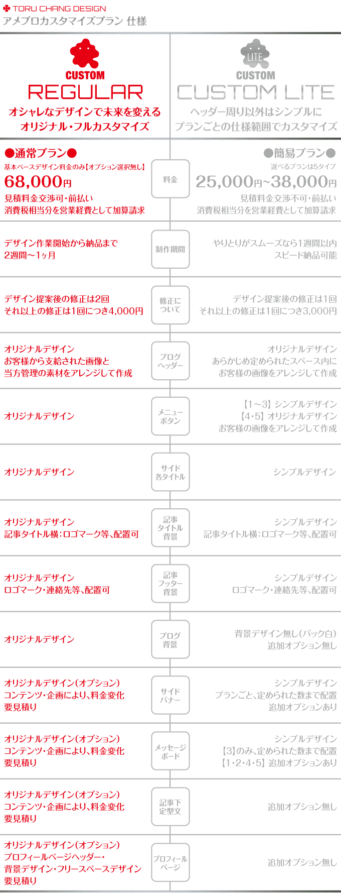 アメブロカスタマイズ_料金プラン,デザイン仕様,安い,ヘッダー,カスタム,Ameblo,Ameba,フルカスタマイズ,toru chang